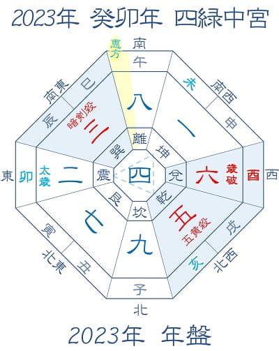 2023年吉位|【2023年】一白水星の吉方位と凶方位｜九星吉方位カレンダ